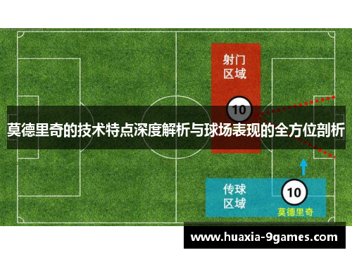 莫德里奇的技术特点深度解析与球场表现的全方位剖析