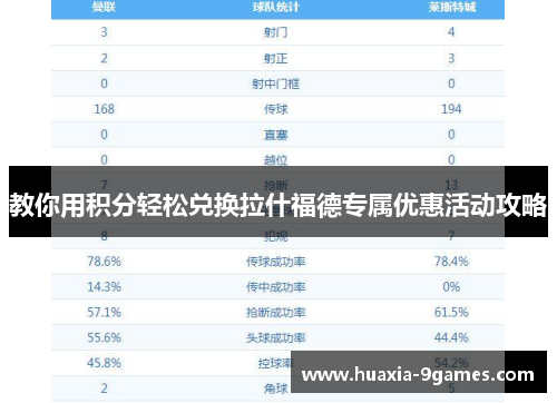 教你用积分轻松兑换拉什福德专属优惠活动攻略