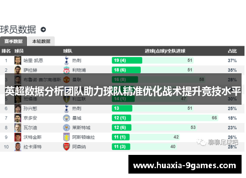 英超数据分析团队助力球队精准优化战术提升竞技水平 英超数据分析团队助力球队精准优化战术提升竞技水平